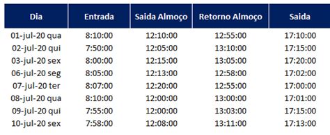 Como Fazer Planilha Para Banco De Horas Excel E Access Hot Sex