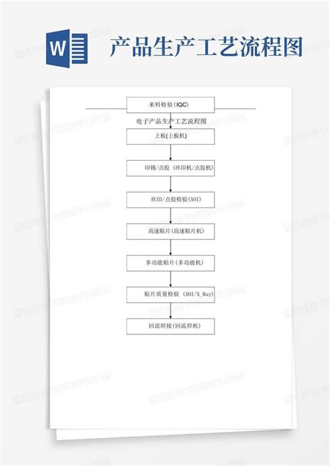 产品生产工艺流程图word模板下载编号qmzvwder熊猫办公