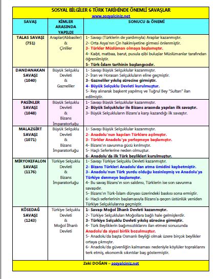 11 Sınıf Tarih Ders Notları Konu Özetleri Sosyal Bilgiler