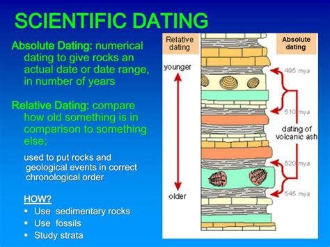 PPT - FOSSILS & RELATIVE DATING PowerPoint Presentation, free download ...