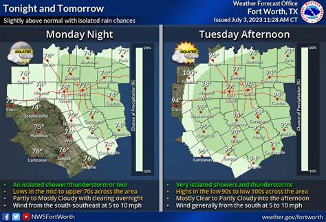 Nws Fort Worth On Twitter Could Be Some Isolated Showers And Storms