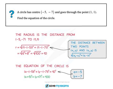 Equation Of A Circle Cie Igcse Additional Maths Revision Notes 2025