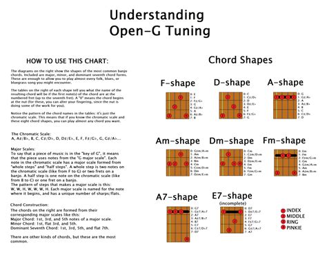 Chords In Open G Chart Sheet And Chords Collection