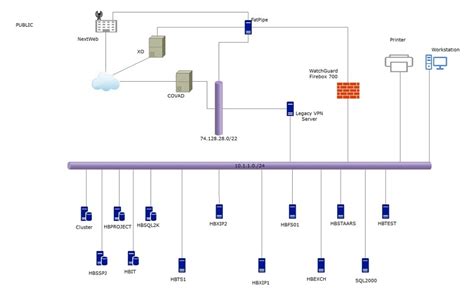 Logical Network Diagram