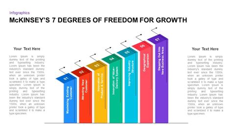 Mckinsey S Degrees Of Freedom For Growth Powerpoint Template