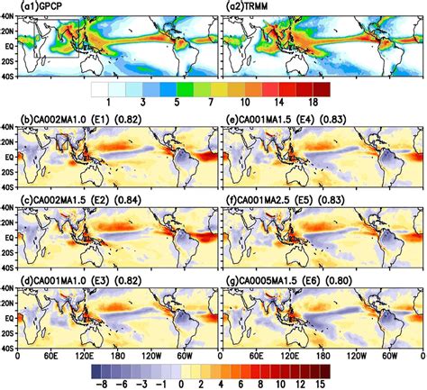 JJAS Climatology Of Precipitation Mm Day Over Global Tropics From