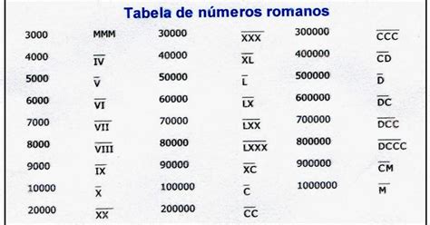 Cuanto Es 9 Millones En Numeros Romanos Brainly Lat