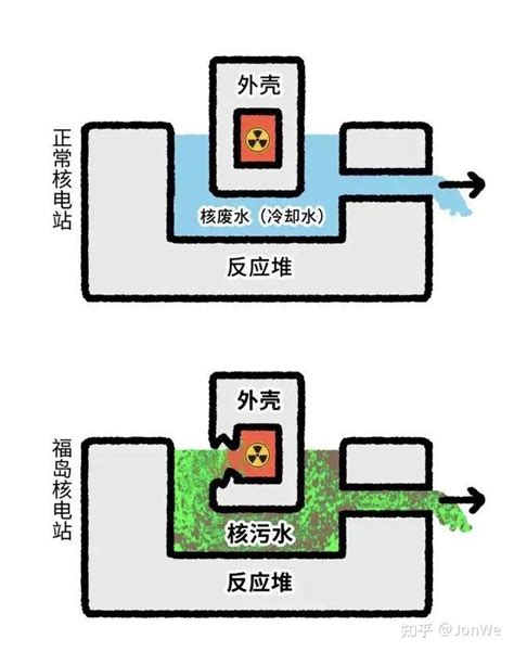 日本强排核污染水，美联储强硬加息：背后是资本利益驱动的布局 知乎