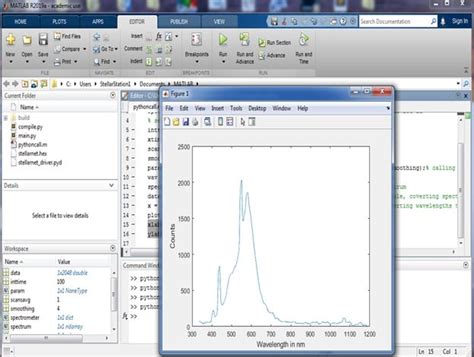 MATLAB Spectrometer Software StellarNet Inc