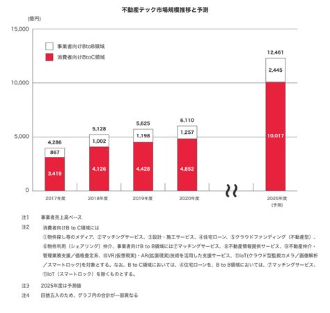 不動産テックとは？メリットやサービスの種類を徹底解説