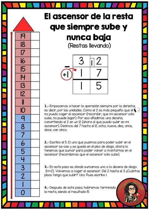 restas  llevada  artofit