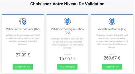 Certificats Ssl En E Commerce Ce Que Vous Devez Savoir