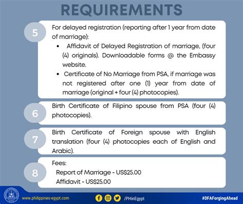 Philippine Embassy In Egypt On Twitter Read More About The Requirements And Procedure For Filing