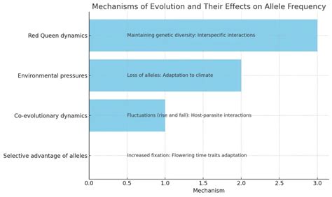 Allele Frequency Definition Examples And Factors Influencing Genetic