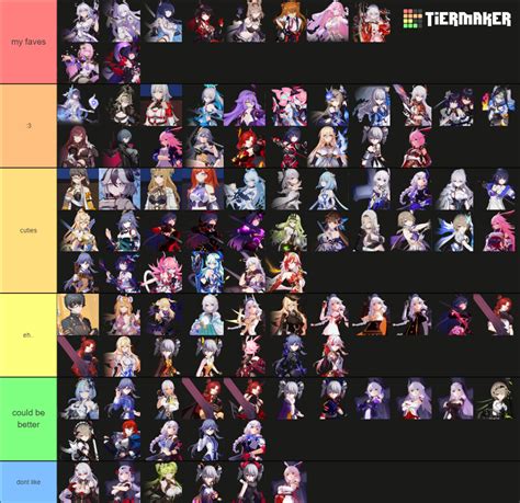 Honkai impact all battlesuits 7.5 Tier List (Community Rankings) - TierMaker