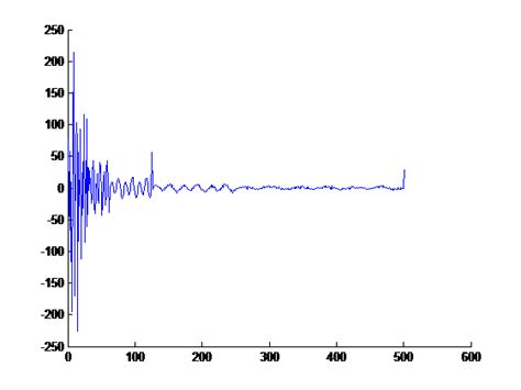 compare wavelet and Fourier transform - Mathematics Stack Exchange