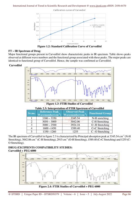 Formulation And Evaluation Of Fast Disintegrating Tablet Of Solid