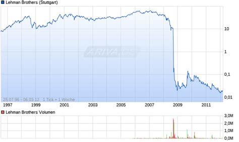 lehman brothers net worth