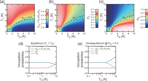 Figure 1 From Phonon Mediated Spin Dynamics In A Two Electron Double