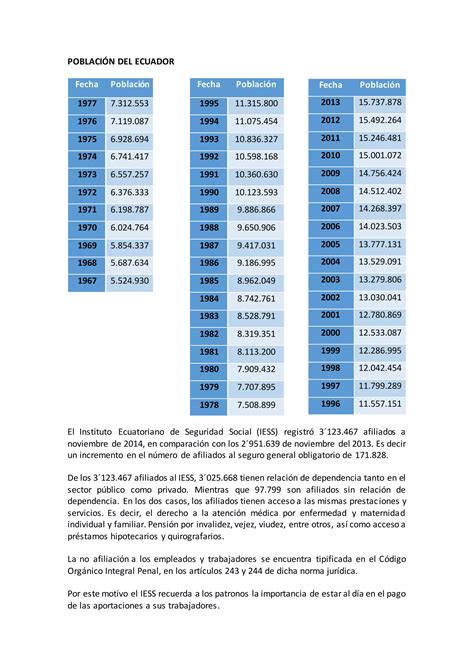 Evolucion Del Salario M Nimo Unificado Del Ecuador Pdf