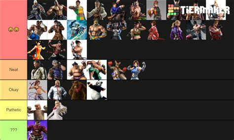 Tekken 5 Tier List Community Rankings TierMaker