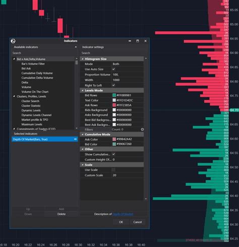 Qué Muestra El Indicador Depth Of Market Dom Atas