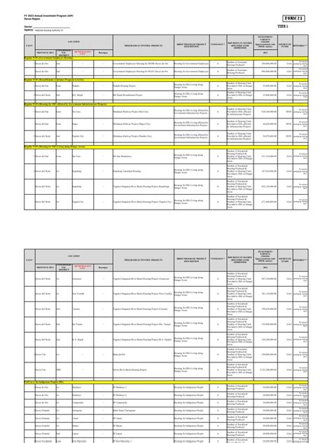 Form 21 And 22 Aip 2023 Template Revised Pdf Mindanao