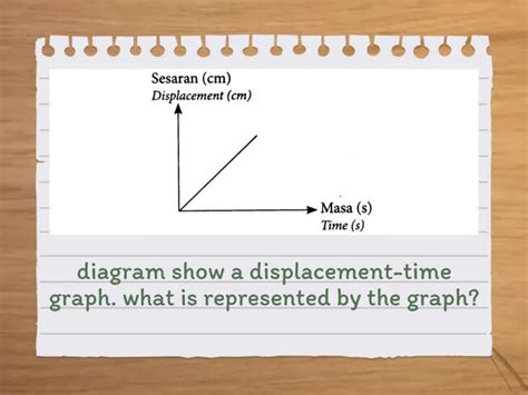 7.2 LINEAR MOTION GRAPH - Flash cards