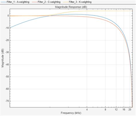 weightingFilter