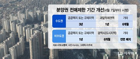 분양권 전매제 완화 패키지 ‘실거주 의무 폐지‘ 늦어지는 이유는