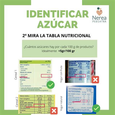 Azúcar en la alimentación infantil Nerea Pediatra