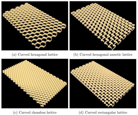 Study Introduces Framework To Understand New Class Of Curved Lattice