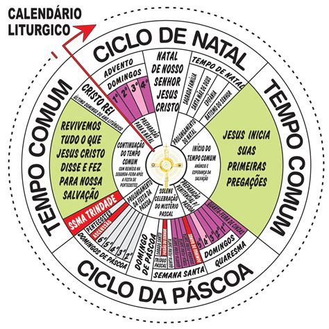 Seminarios El Año Litúrgico Origen Y Significado Diciembre 12 2015