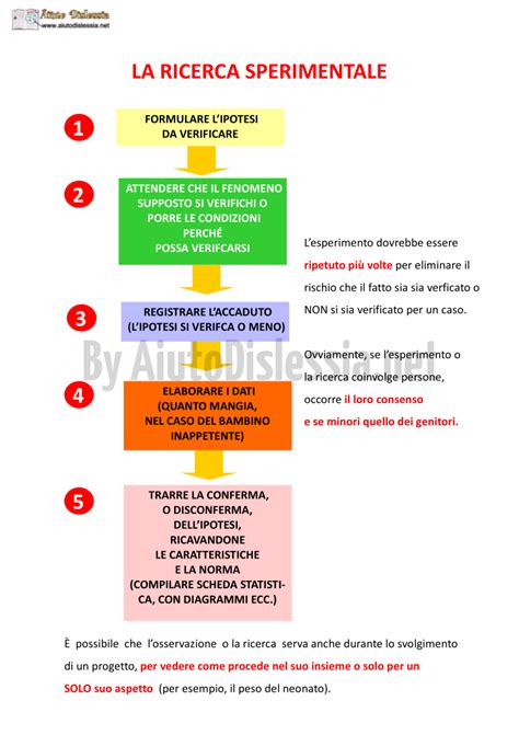 Metodologie Operative 1 Soc Sanitario AiutoDislessia Net