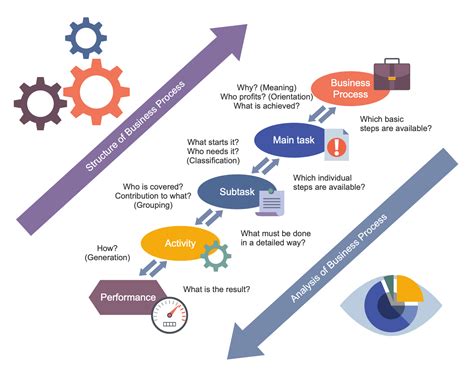 Business Process Flow Diagram Examples