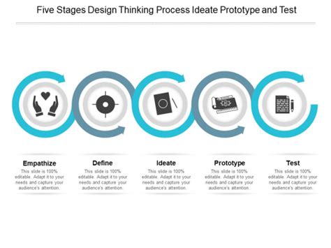 Five Stages Design Thinking Process Ideate Prototype And Test Ppt