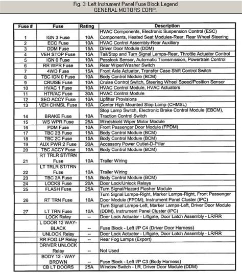 2003 Suburban Fuse Box Diagram Wiring Site Resource