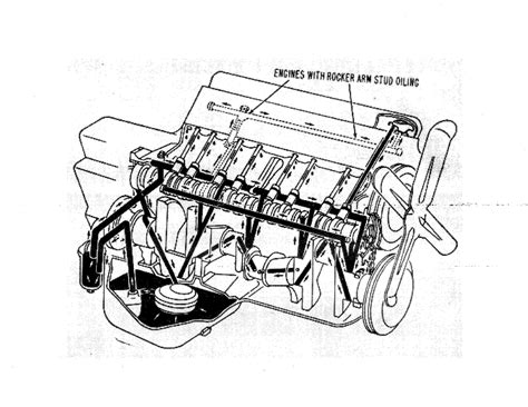 Small Block Chevy Oil Diagram Small Block V8 Lubrication Sys