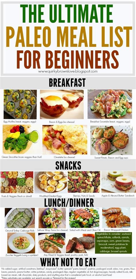 The Ultimate Paleo Meal List For Beginners Quirkyfitfab Paleo Diet