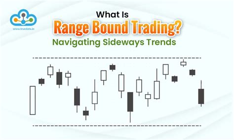 Range Bound Trading Strategy How To Identify Range Bound Market