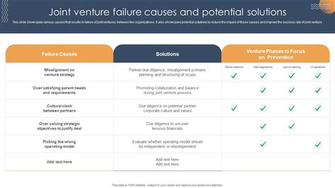 Joint Venture Failure Causes And Potential Solutions Joint Venture For