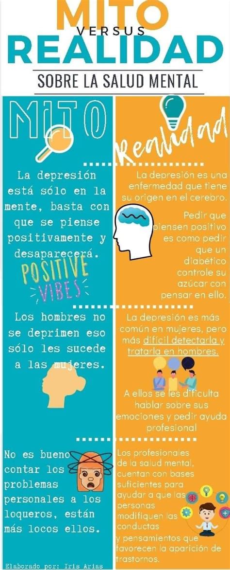 Conoce Los Mitos Y Realidades De La Salud Mental NBKomputer