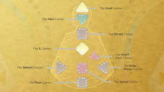 Jovian human design chart - vvtiband