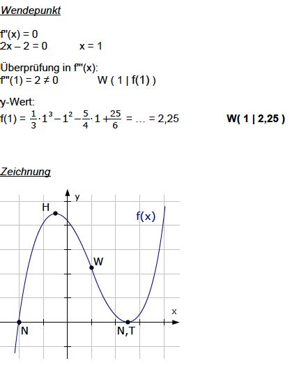 Funktionsanalyse Funktionsuntersuchung Kurvendiskussion Nullstellen