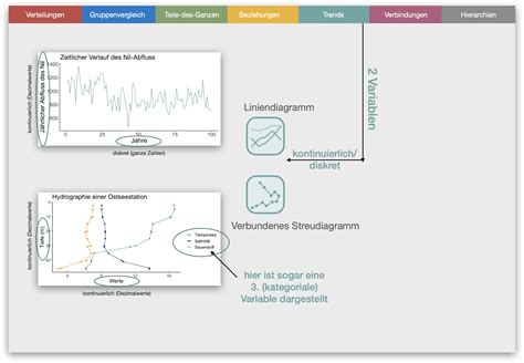 Grundlagen Der Datenvisualisierung