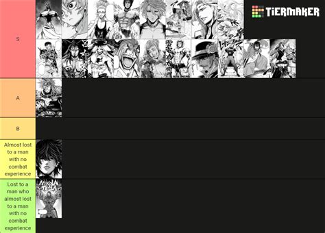 My First Tierlist How D I Do R Shuumatsunovalkyrie