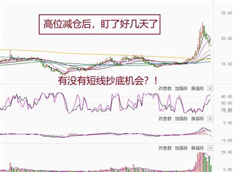 大盘横向整理，等待突破时机——将copy进行到底财富号东方财富网