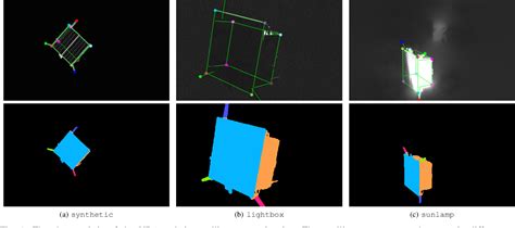 Figure From Bridging The Domain Gap In Satellite Pose Estimation A