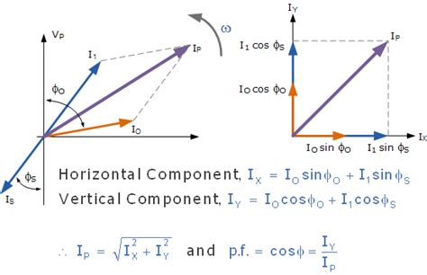 Phasor Diagram Of Single Phase Transformer Phasor Diagram O