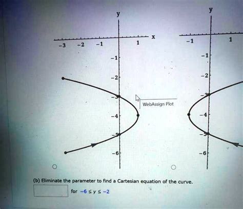 Solved B Eliminate The Parameter To Find The Cartesian Equation Of